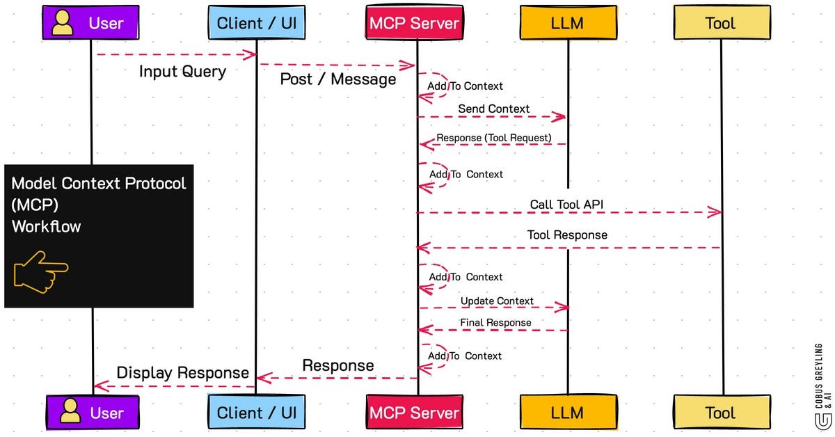 Архитектура многоагентных систем с RAG и MCP-инструментами