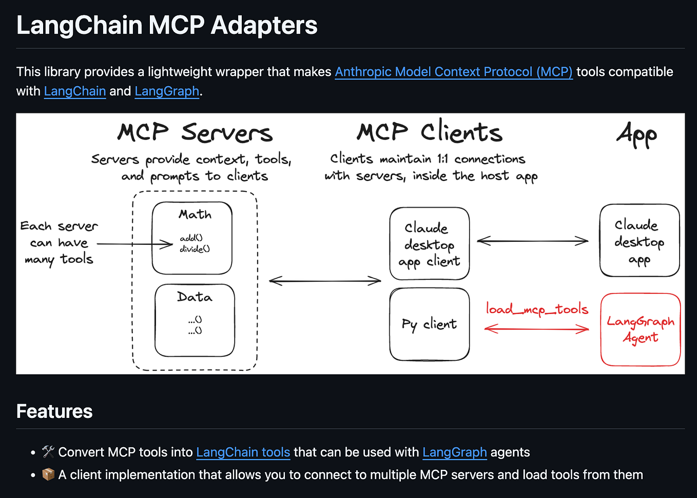 Архитектура интеграции Model Context Protocol в современные ИИ-фреймворки