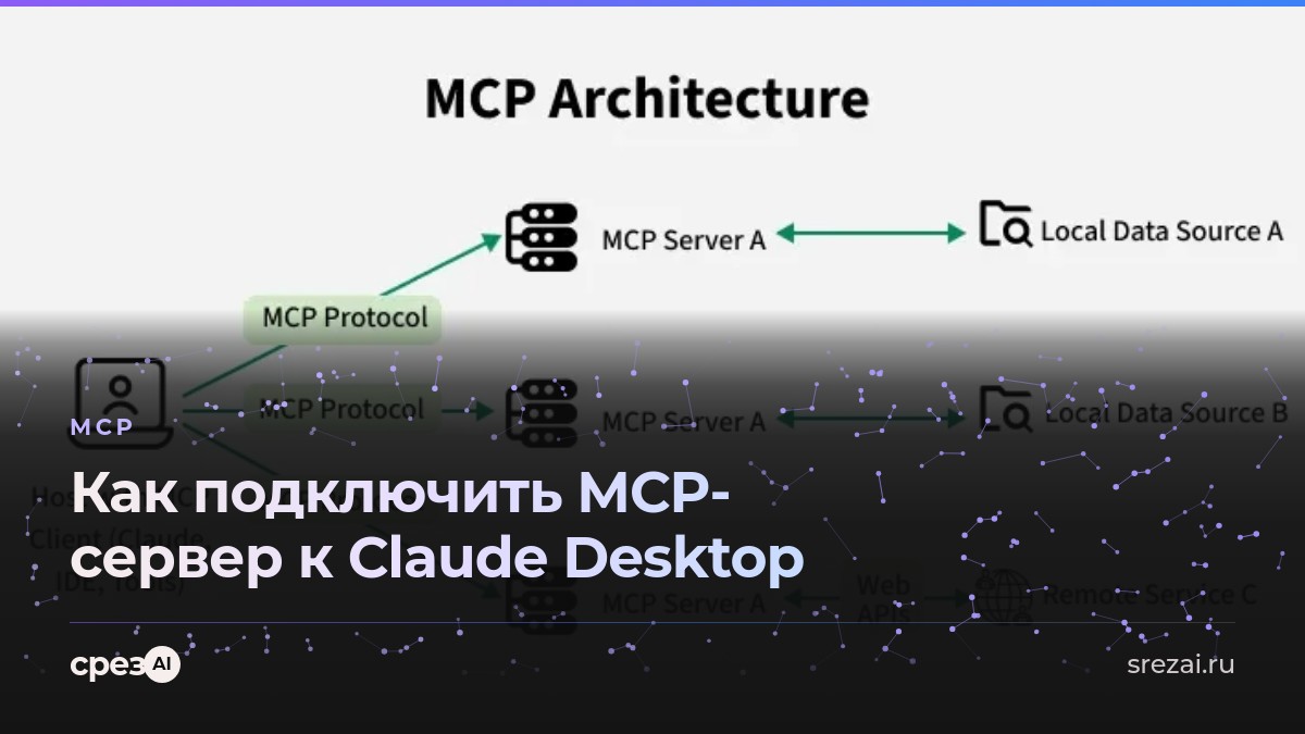 Схема архитектуры Model Context Protocol (MCP)